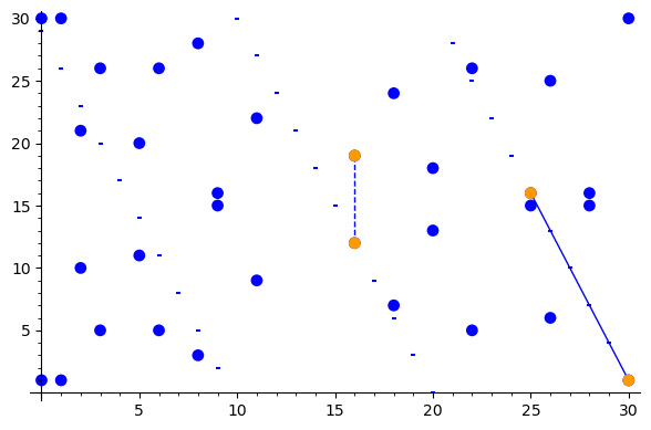 EC inverse over R