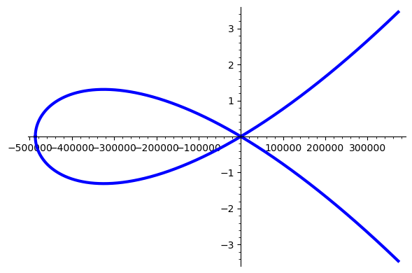Curve25519 over R