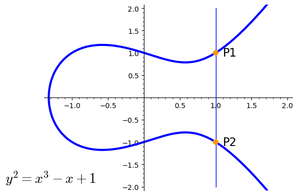 EC inverse over R