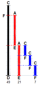Euclidean algorithm
