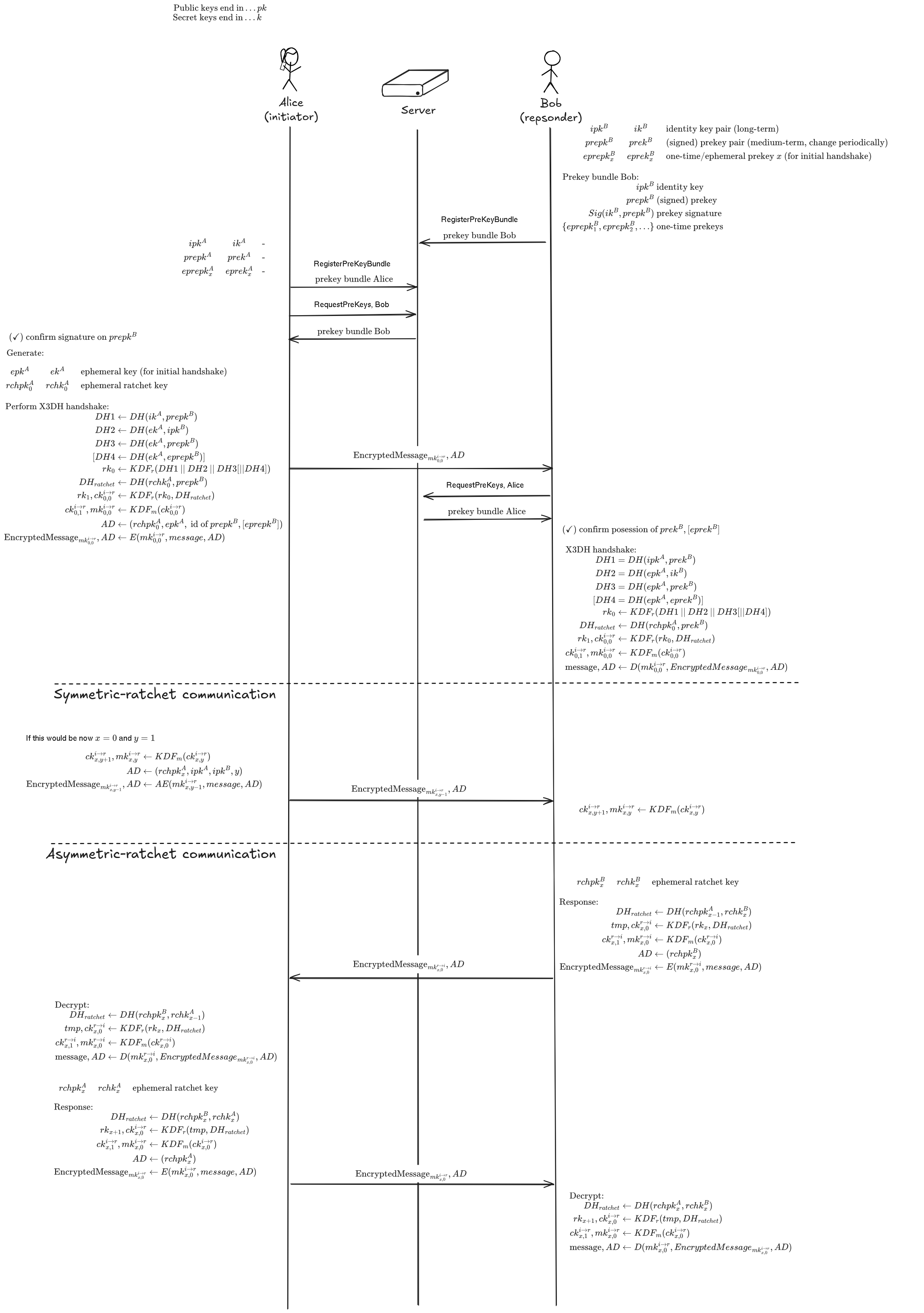 number systems